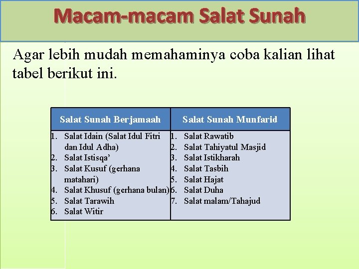 Macam-macam Salat Sunah Agar lebih mudah memahaminya coba kalian lihat tabel berikut ini. Salat