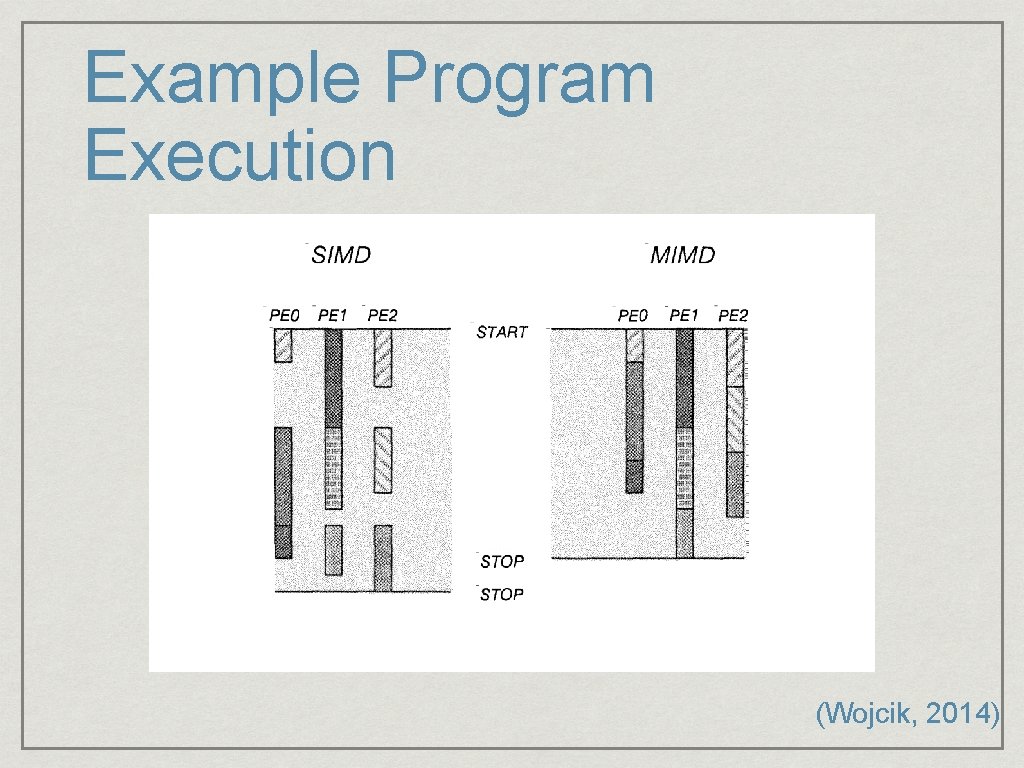 Example Program Execution (Wojcik, 2014) 