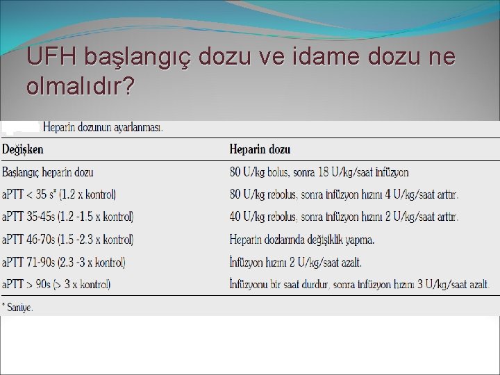 UFH başlangıç dozu ve idame dozu ne olmalıdır? 