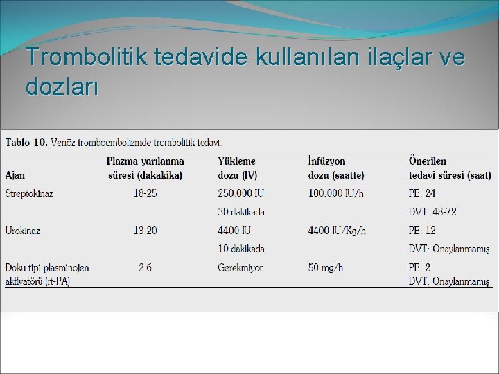 Trombolitik tedavide kullanılan ilaçlar ve dozları 