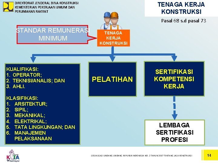 DIREKTORAT JENDERAL BINA KONSTRUKSI KEMENTERIAN PEKERJAAN UMUM DAN PERUMAHAN RAKYAT TENAGA KERJA KONSTRUKSI Pasal