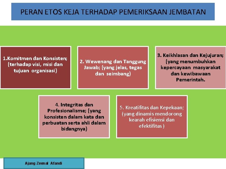 PERAN ETOS KEJA TERHADAP PEMERIKSAAN JEMBATAN 1. Komitmen dan Konsisten; (terhadap visi, misi dan