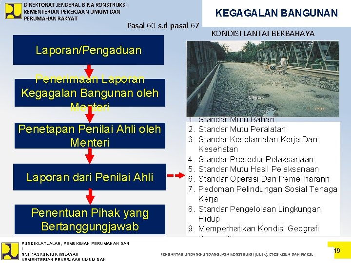 DIREKTORAT JENDERAL BINA KONSTRUKSI KEMENTERIAN PEKERJAAN UMUM DAN PERUMAHAN RAKYAT KEGAGALAN BANGUNAN Pasal 60