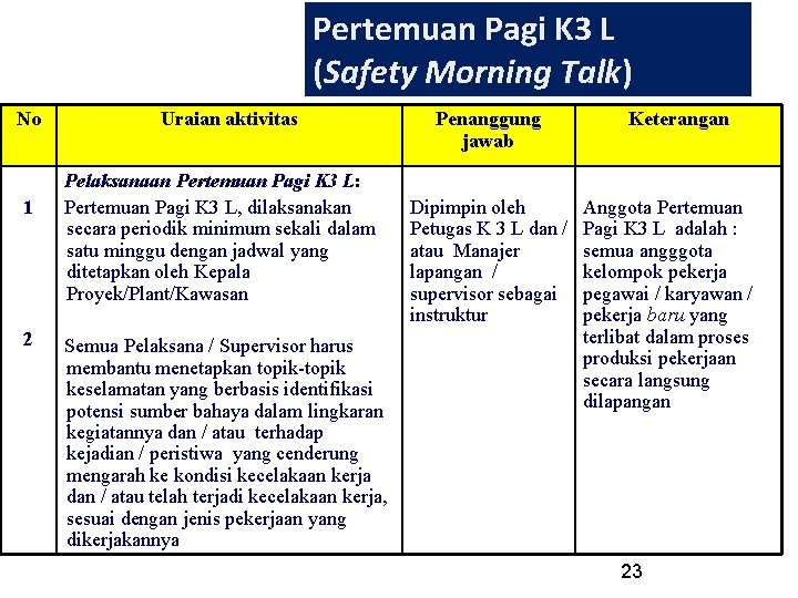 Pertemuan Pagi K 3 L (Safety Morning Talk) No 1 2 Uraian aktivitas Pelaksanaan