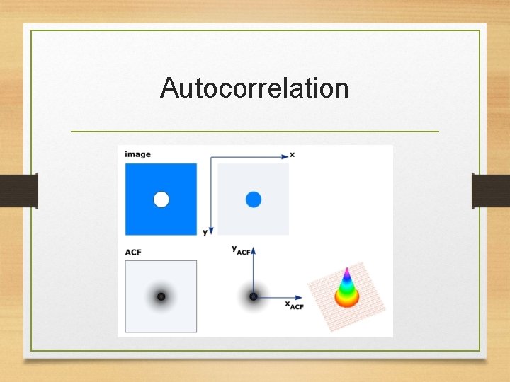 Autocorrelation 