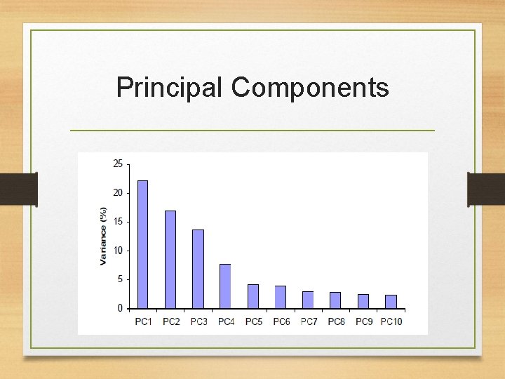 Principal Components 