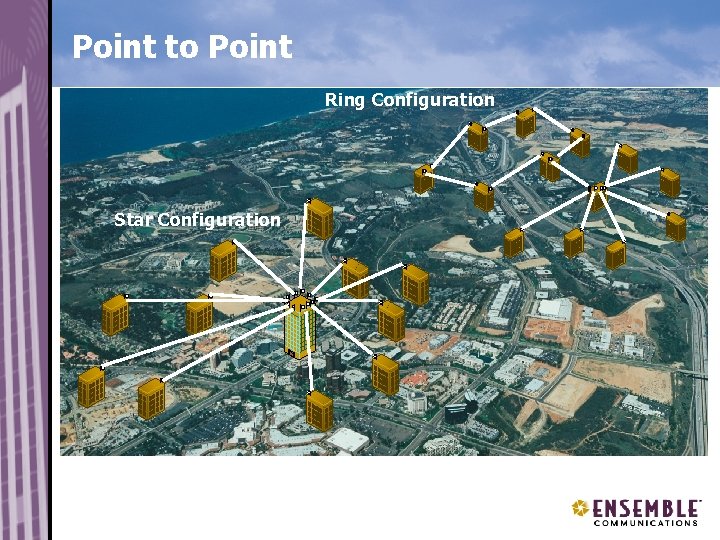 Point to Point Ring Configuration Star Configuration 