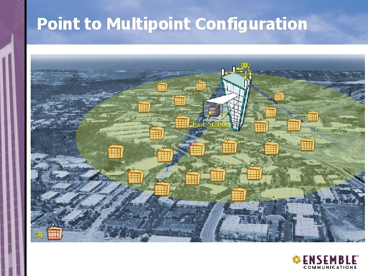 Point to Multipoint Configuration 