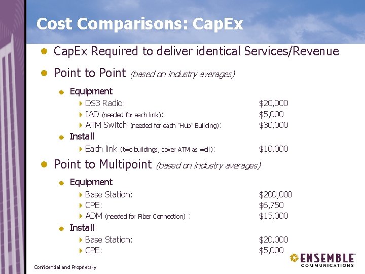 Cost Comparisons: Cap. Ex n Cap. Ex Required to deliver identical Services/Revenue n Point