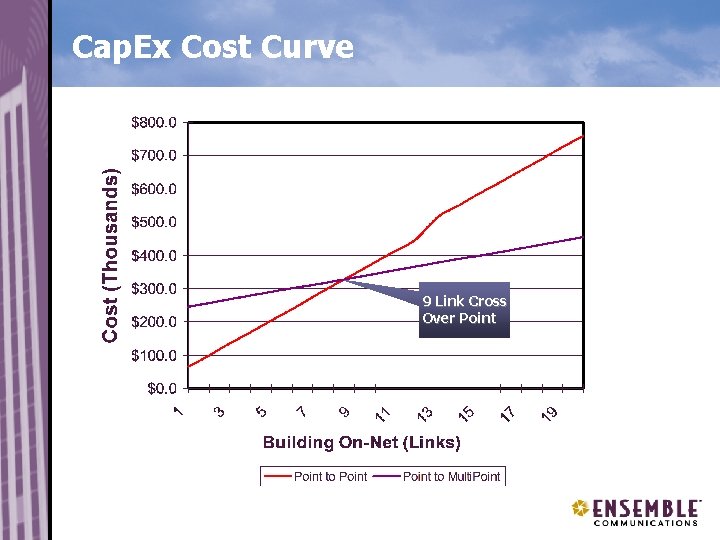 Cap. Ex Cost Curve 9 Link Cross Over Point 