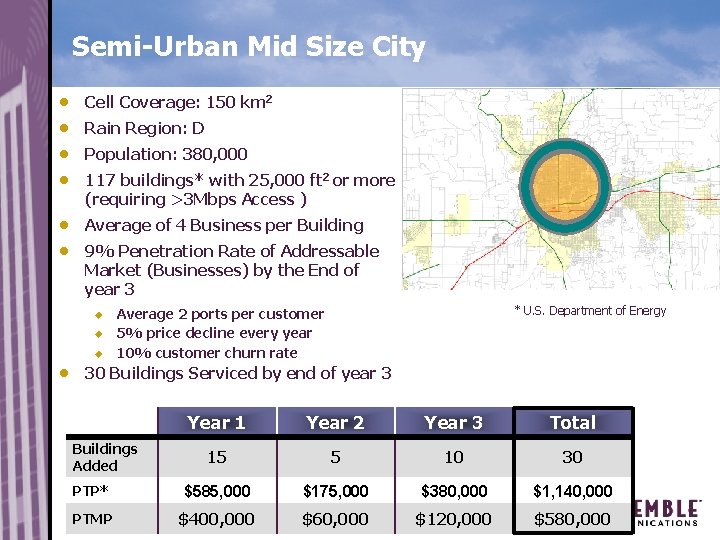 Semi-Urban Mid Size City n Cell Coverage: 150 km 2 n Rain Region: D