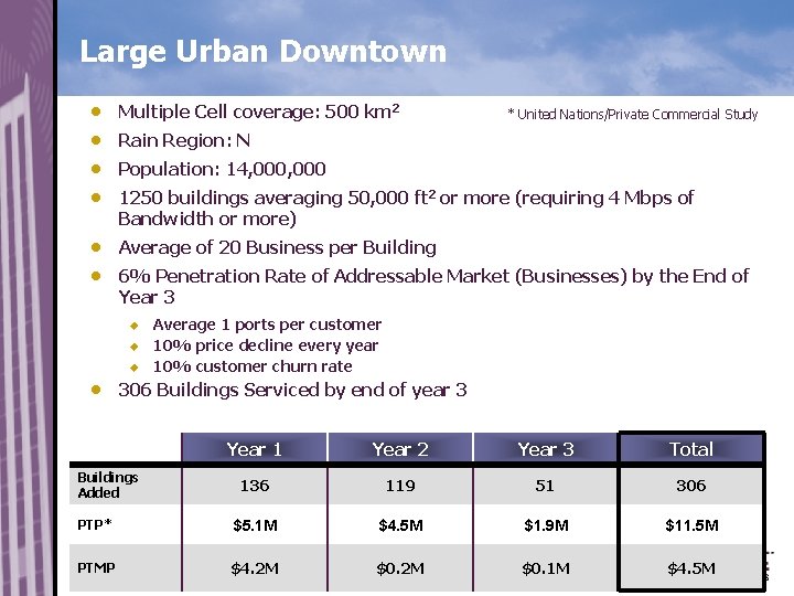 Large Urban Downtown n Multiple Cell coverage: 500 km 2 n Rain Region: N