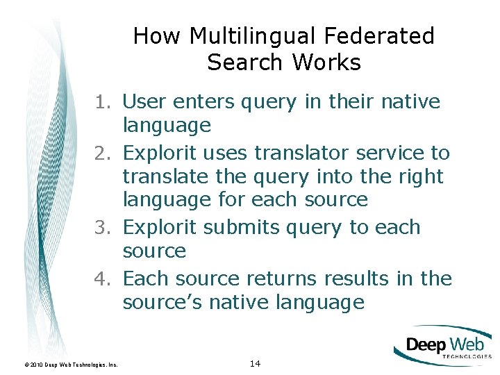 How Multilingual Federated Search Works 1. User enters query in their native language 2.