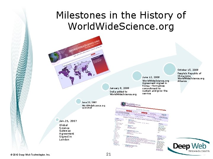 Milestones in the History of World. Wide. Science. org October 15, 2008 June 12,
