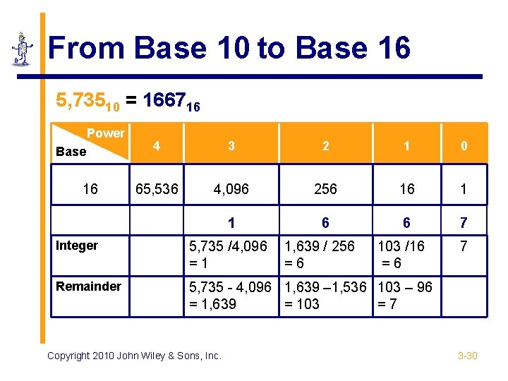 From Base 10 to Base 16 5, 73510 = 166716 Power Base 16 4