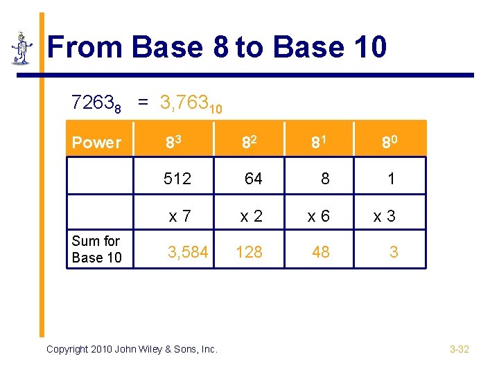 From Base 8 to Base 10 72638 = 3, 76310 Power Sum for Base