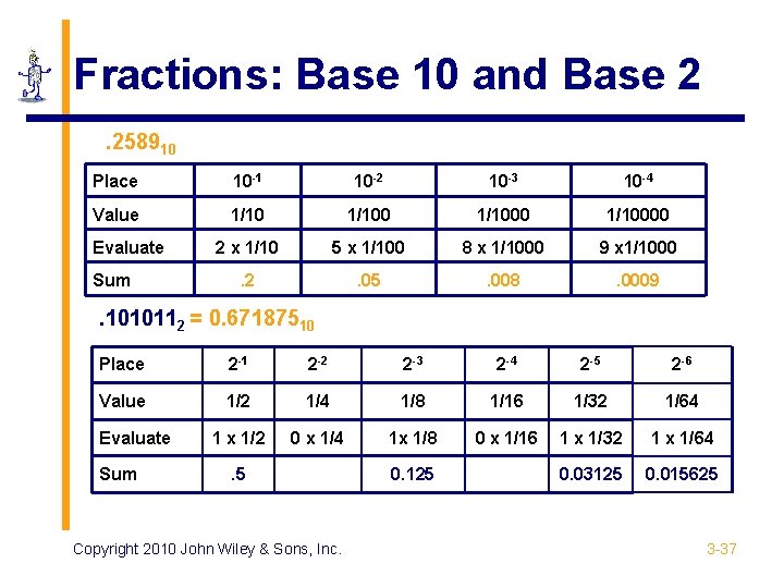 Fractions: Base 10 and Base 2. 258910 Place 10 -1 10 -2 10 -3