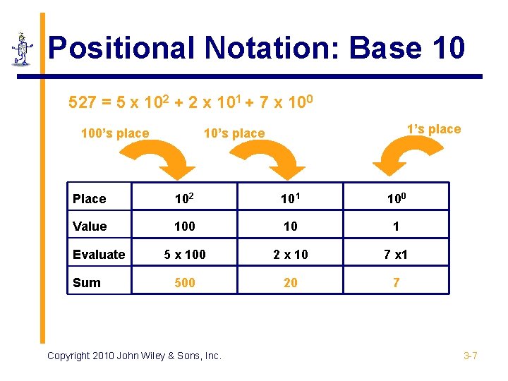 Positional Notation: Base 10 527 = 5 x 102 + 2 x 101 +