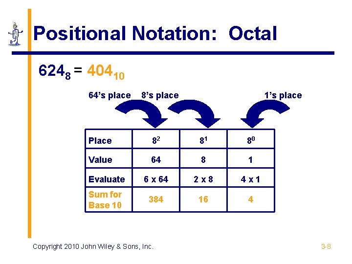 Positional Notation: Octal 6248 = 40410 64’s place 8’s place 1’s place Place 82