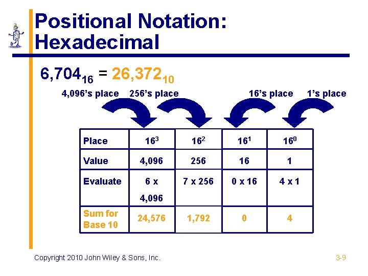 Positional Notation: Hexadecimal 6, 70416 = 26, 37210 4, 096’s place 256’s place 16’s