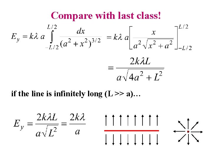 Compare with last class! if the line is infinitely long (L >> a)… 