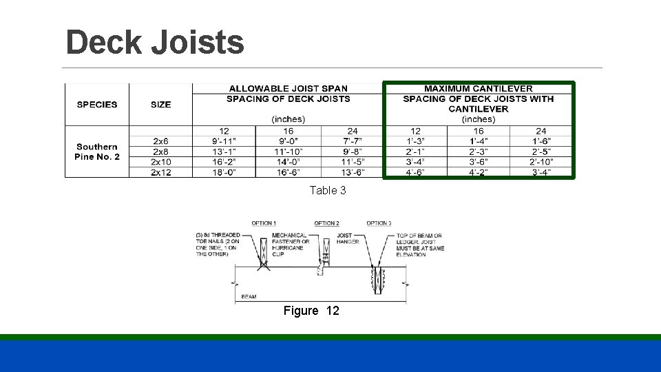 Deck Joists Table 3 Figure 12 