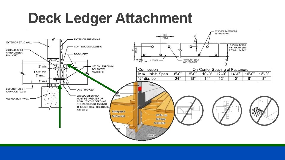 Deck Ledger Attachment 
