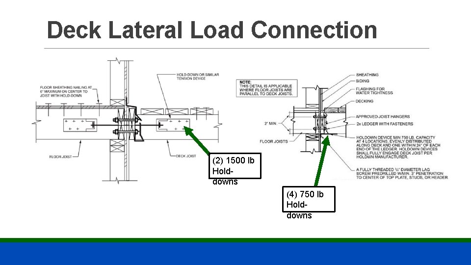 Deck Lateral Load Connection (2) 1500 lb Holddowns (4) 750 lb Holddowns 