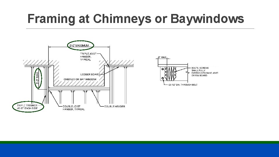 Framing at Chimneys or Baywindows 