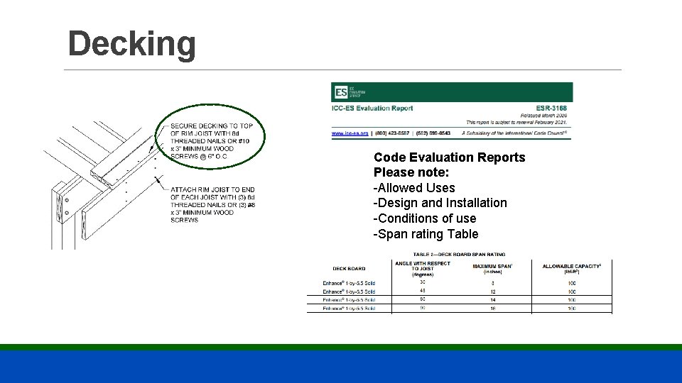 Decking Code Evaluation Reports Please note: -Allowed Uses -Design and Installation -Conditions of use
