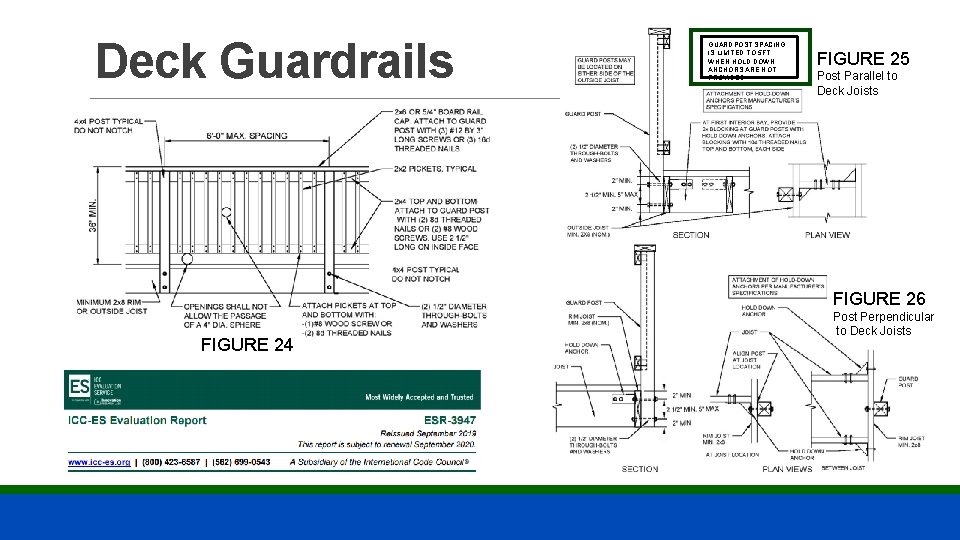 Deck Guardrails GUARDPOST SPACING IS LIMITED TO 5 FT WHEN HOLD DOWN ANCHORS ARE