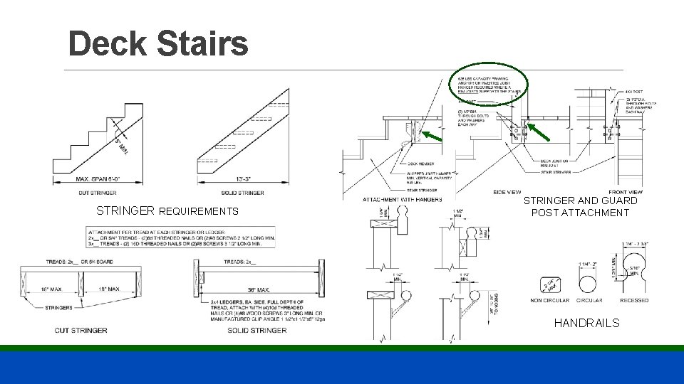 Deck Stairs STRINGER REQUIREMENTS STRINGER AND GUARD POST ATTACHMENT HANDRAILS 
