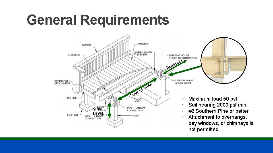 General Requirements EL L AL R A P N LE G SINGLE LEVEL A