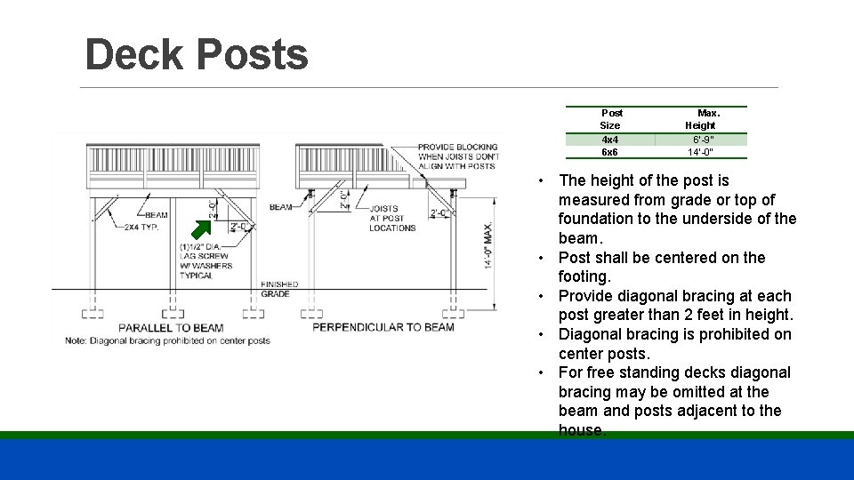 Deck Posts Post Size 4 x 4 6 x 6 Max. Height 6’-9” 14’-0”