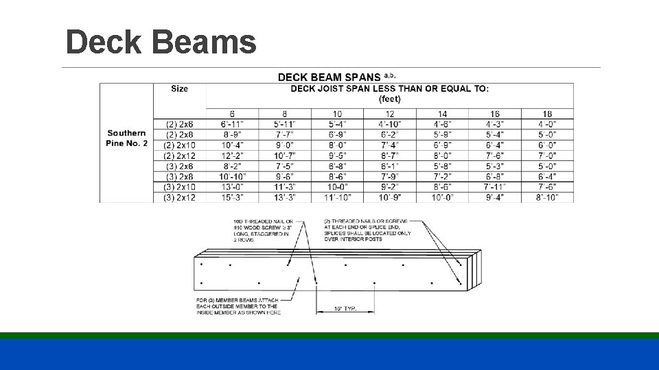 Deck Beams 