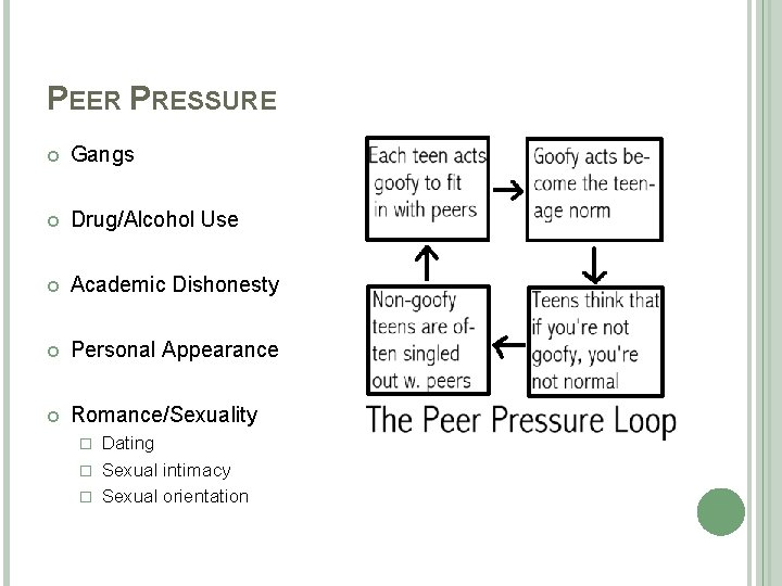 PEER PRESSURE Gangs Drug/Alcohol Use Academic Dishonesty Personal Appearance Romance/Sexuality Dating � Sexual intimacy