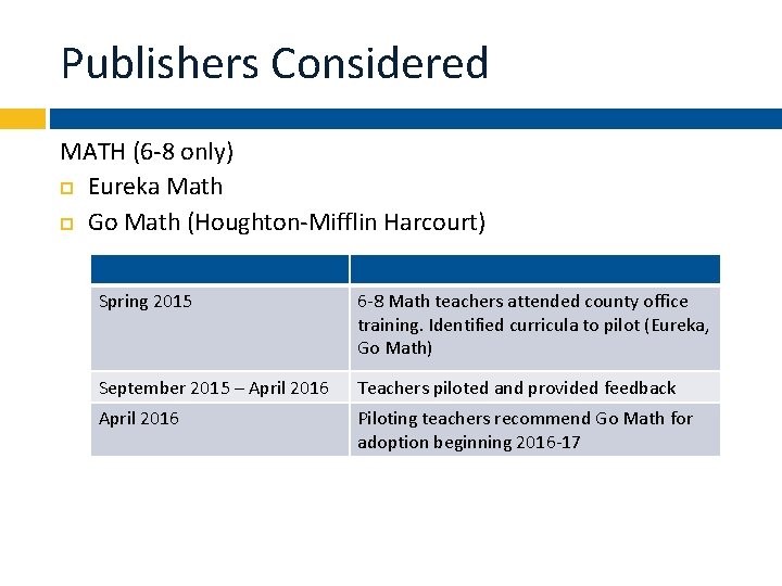 Publishers Considered MATH (6 -8 only) Eureka Math Go Math (Houghton-Mifflin Harcourt) Spring 2015