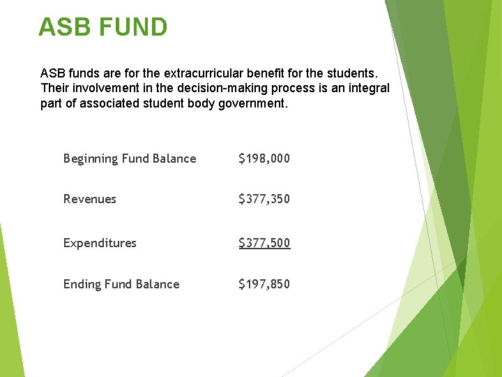 ASB FUND ASB funds are for the extracurricular benefit for the students. Their involvement