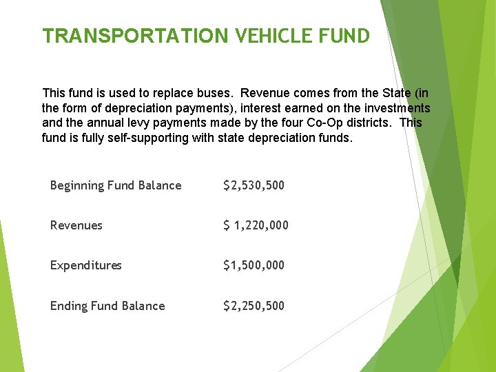 TRANSPORTATION VEHICLE FUND This fund is used to replace buses. Revenue comes from the