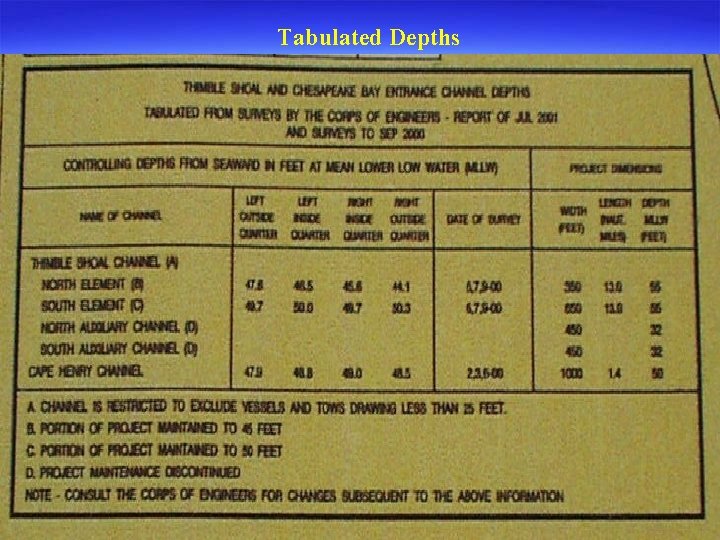 Tabulated Depths 