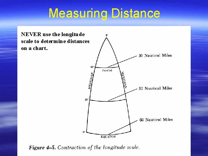 Measuring Distance NEVER use the longitude scale to determine distances on a chart. 