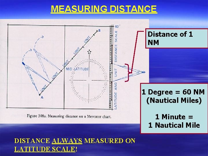 MEASURING DISTANCE Distance of 1 NM 1 Degree = 60 NM (Nautical Miles) 1