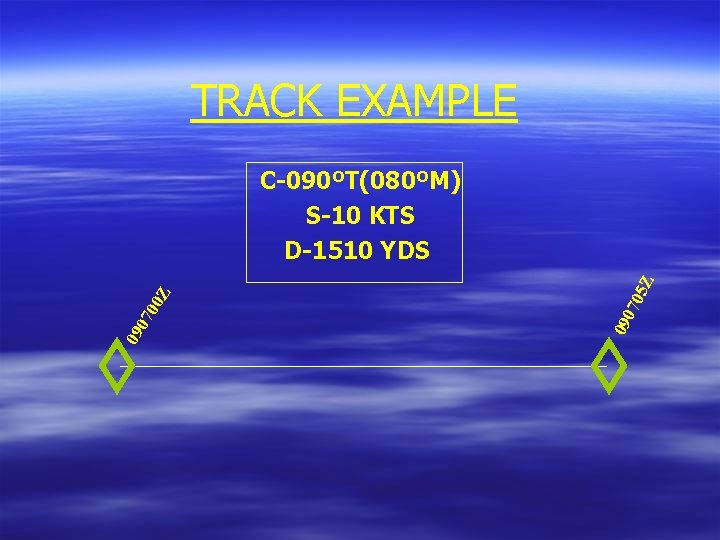 TRACK EXAMPLE 705 090 09 07 00 Z Z C-090ºT(080ºM) S-10 KTS D-1510 YDS