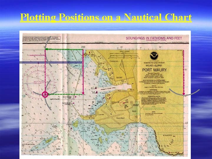Plotting Positions on a Nautical Chart 