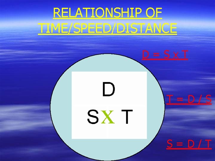RELATIONSHIP OF TIME/SPEED/DISTANCE D=Sx. T x T=D/S S=D/T 