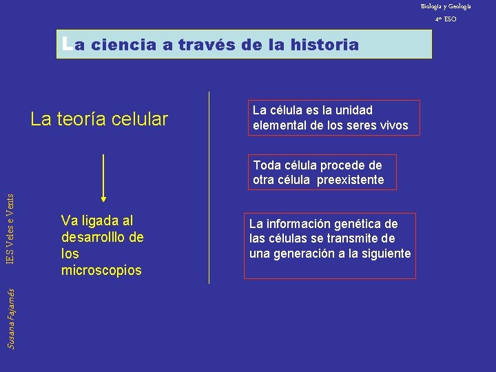 Biología y Geología 4º ESO La ciencia a través de la historia La teoría