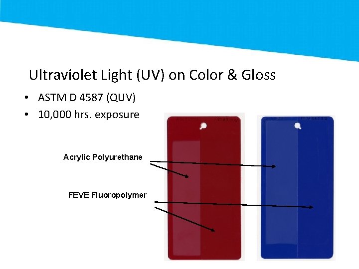 Ultraviolet Light (UV) on Color & Gloss • ASTM D 4587 (QUV) • 10,
