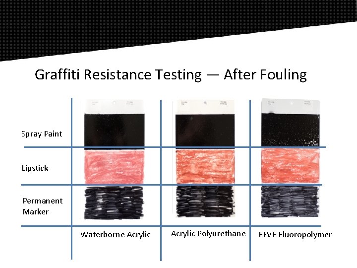 Graffiti Resistance Testing — After Fouling Spray Paint Lipstick Permanent Marker Waterborne Acrylic Polyurethane