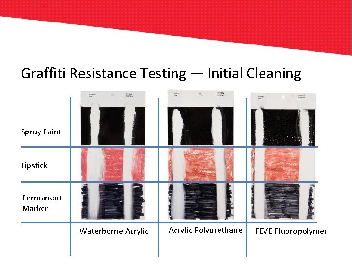 Graffiti Resistance Testing — Initial Cleaning Spray Paint Lipstick Permanent Marker Waterborne Acrylic Polyurethane