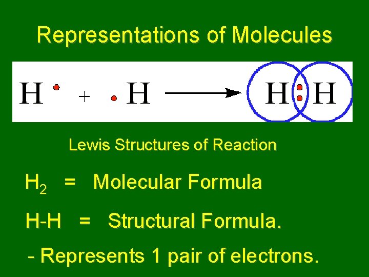 Representations of Molecules Lewis Structures of Reaction H 2 = Molecular Formula H-H =